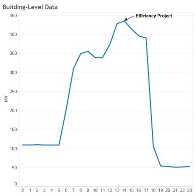 library-building-level-data.jpg