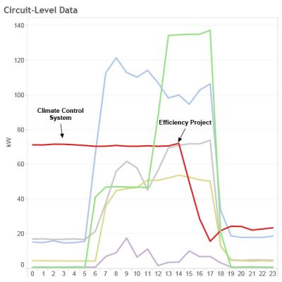 library-circuit-level-data.jpg