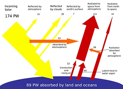 solar energy diagram solar-diagram.jpg